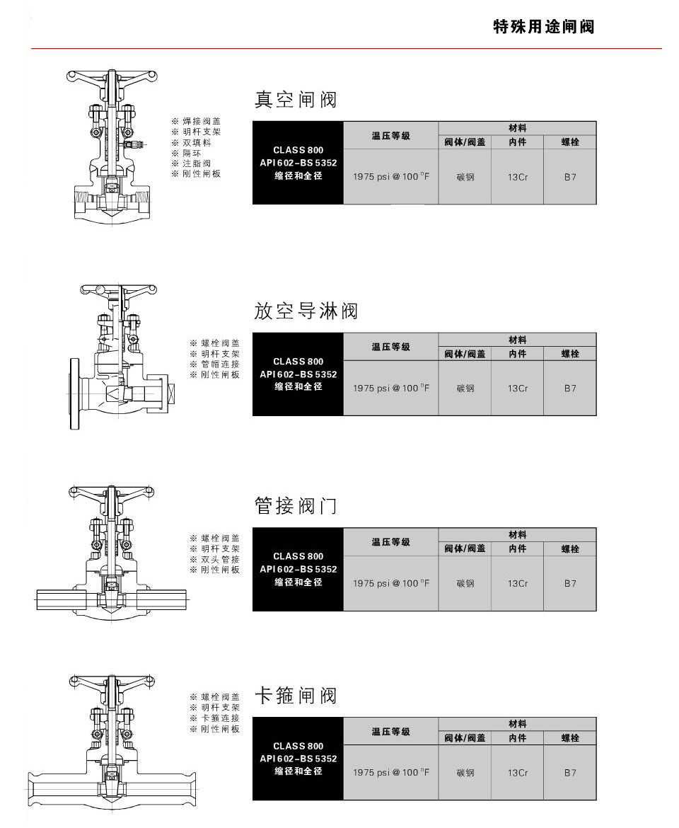 放空導(dǎo)淋閥外形尺寸結(jié)構(gòu)圖 放空導(dǎo)淋閥外形尺寸結(jié)構(gòu)圖