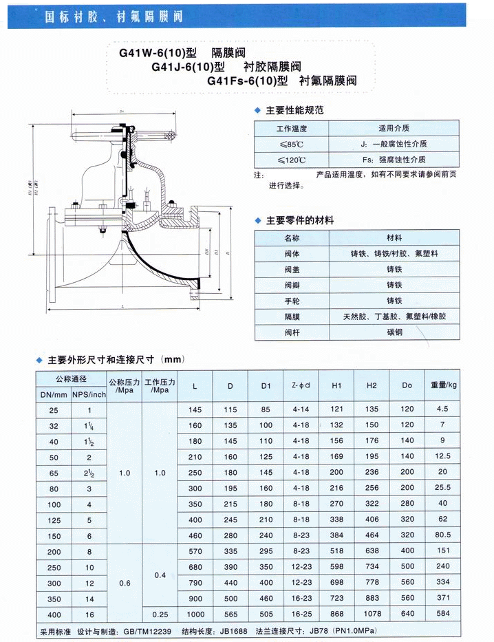 襯膠隔膜閥參數(shù)尺寸結構圖: 襯膠隔膜閥參數(shù)尺寸結構圖: